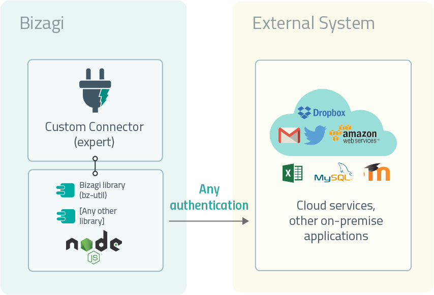 Connectorsexpert