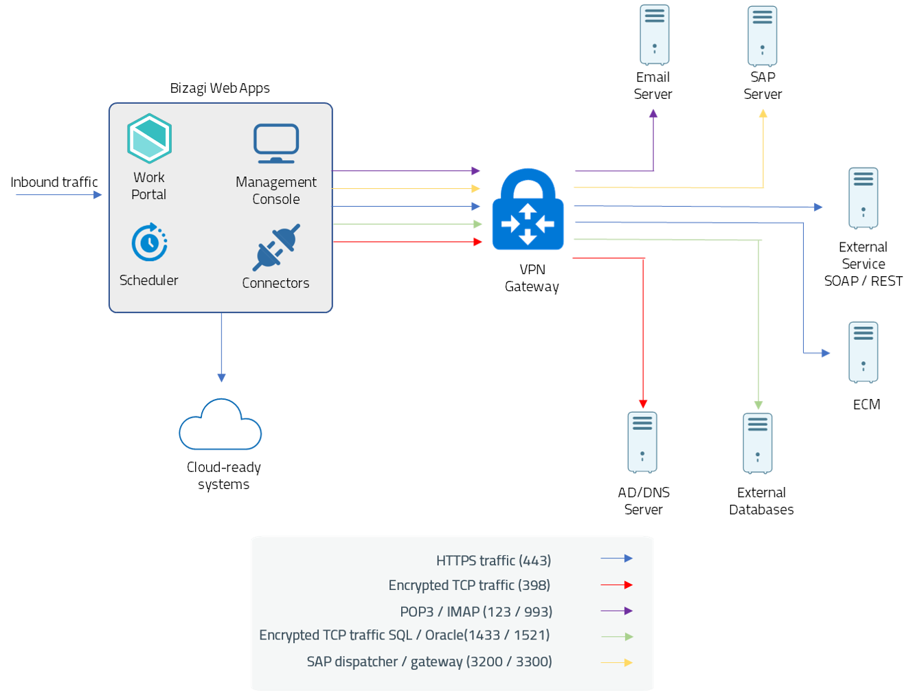 dataflow02