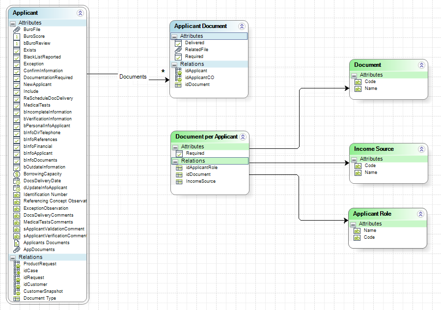 EntityManager10