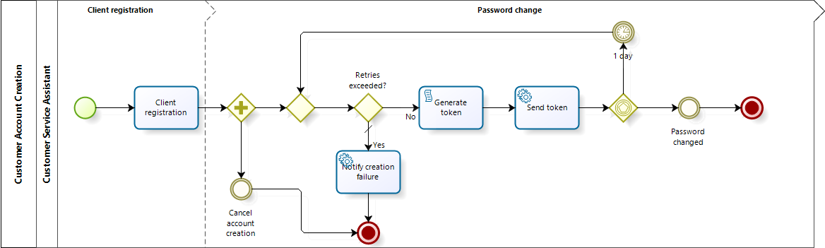 example_REST_13