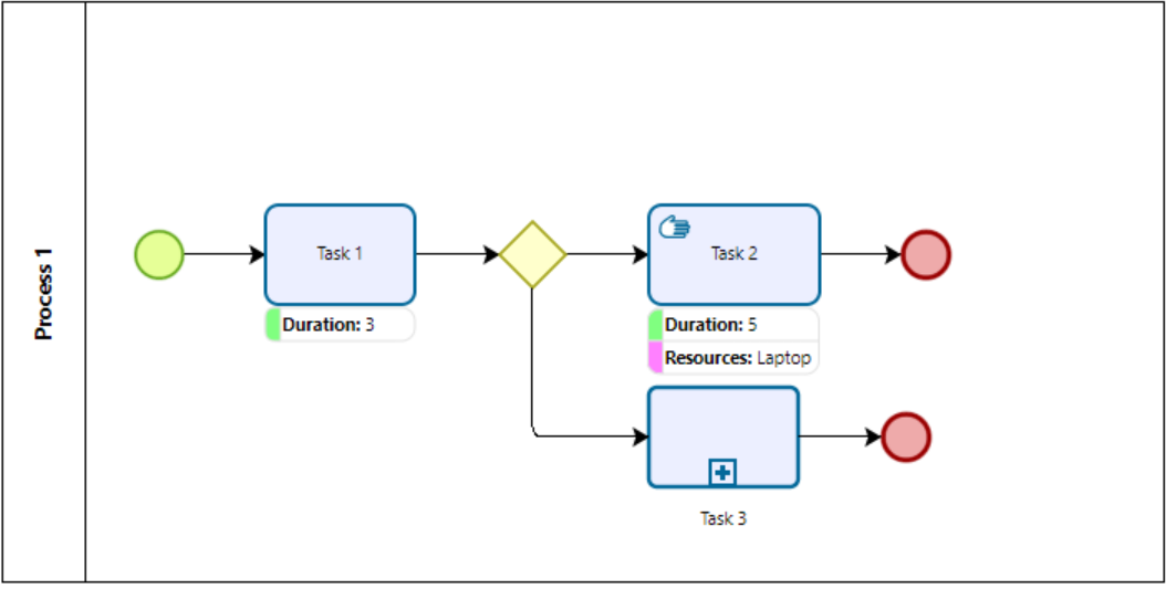 extended_attributes_visualization_1