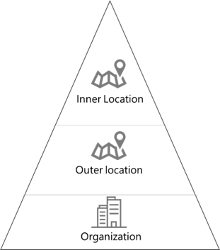 Holydayschema8