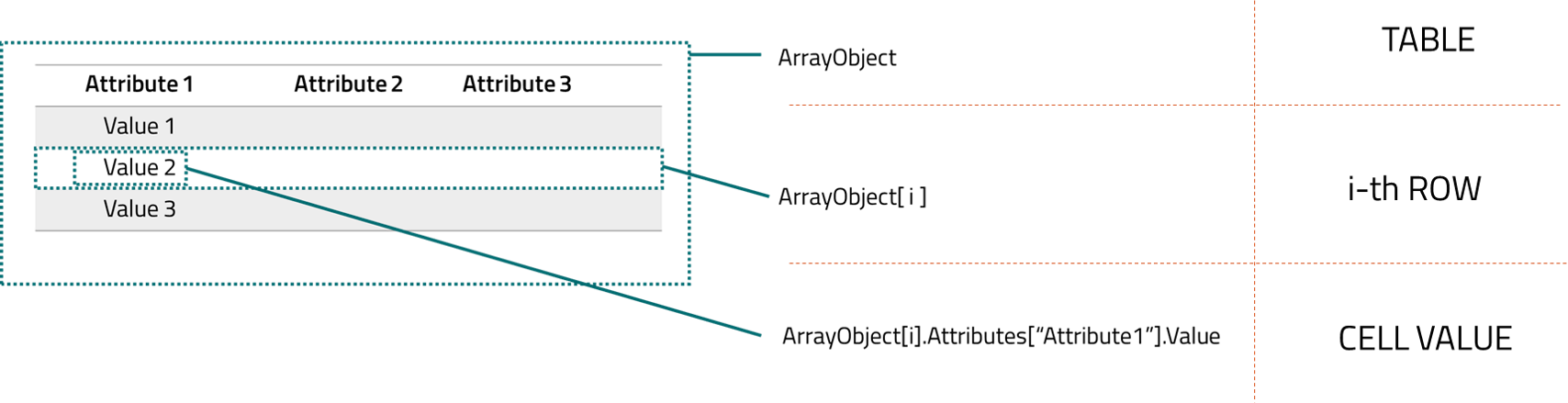 Iterations3