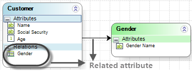 Modelingdata13