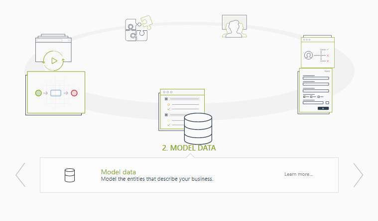 Modelingdata3