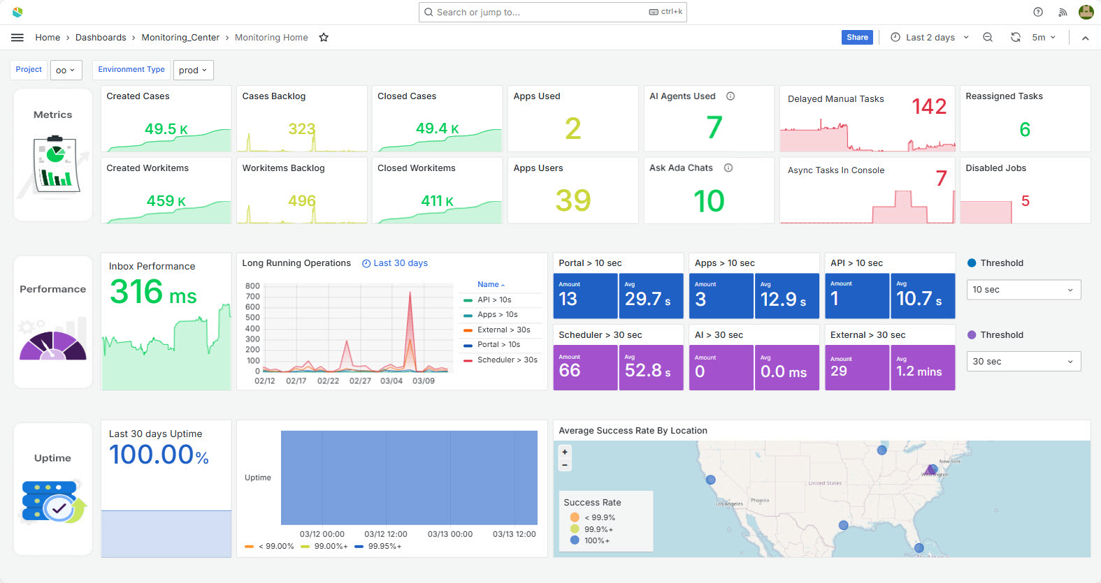 MonitoringCenter1