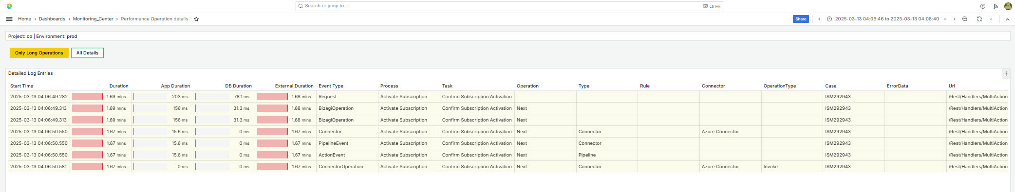 MonitoringCenter10