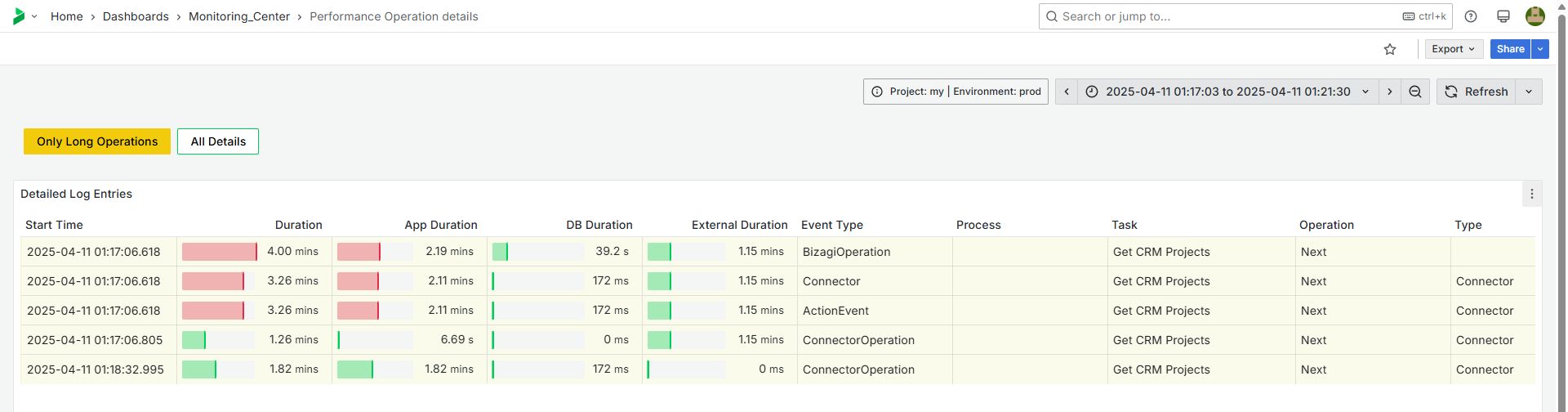 MonitoringCenter12
