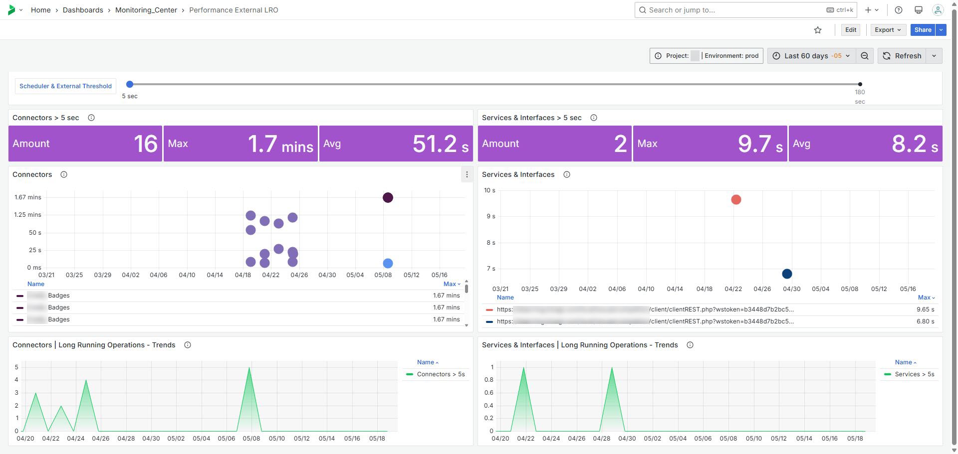 MonitoringCenter13