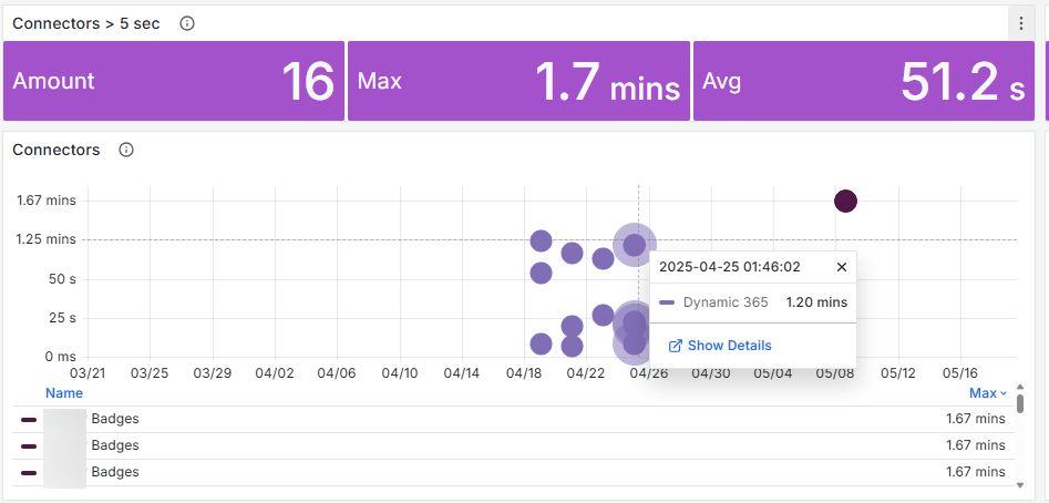 MonitoringCenter15