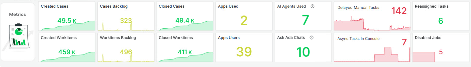 MonitoringCenter3