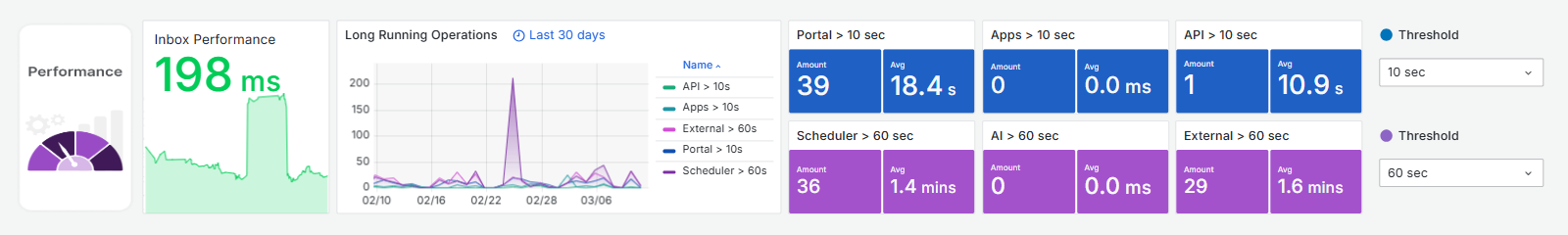MonitoringCenter4