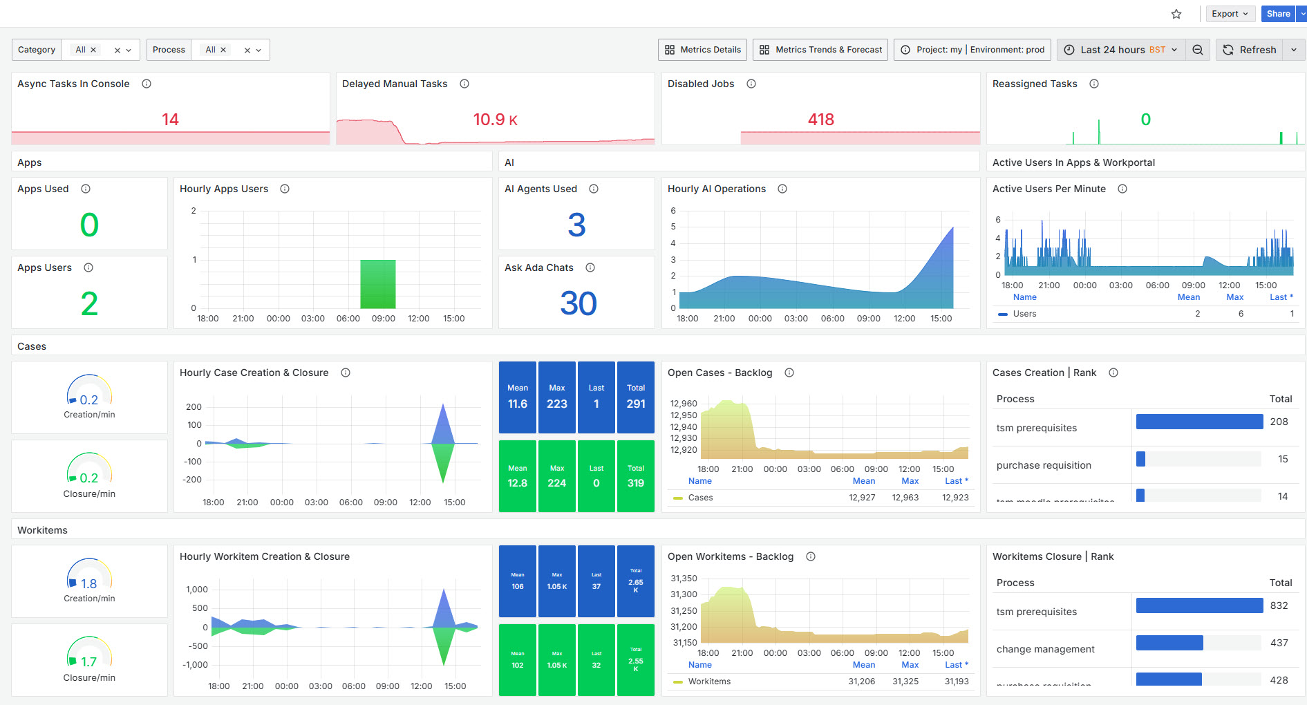 MonitoringCenter4A