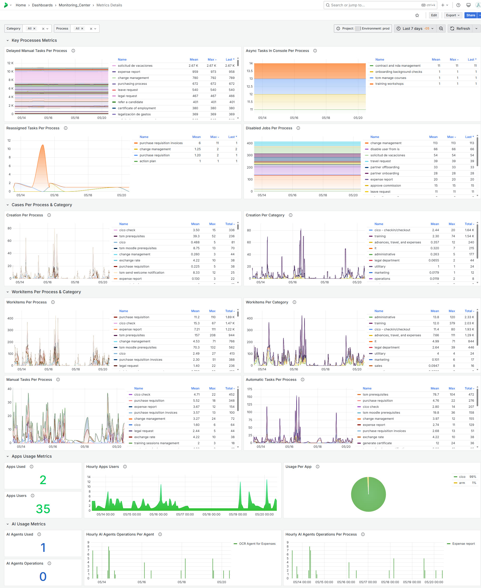 MonitoringCenter5A