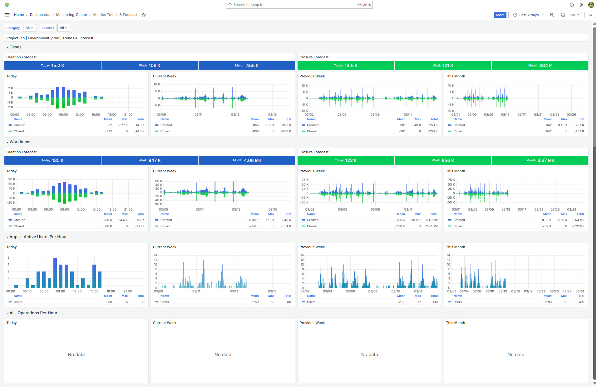 MonitoringCenter6