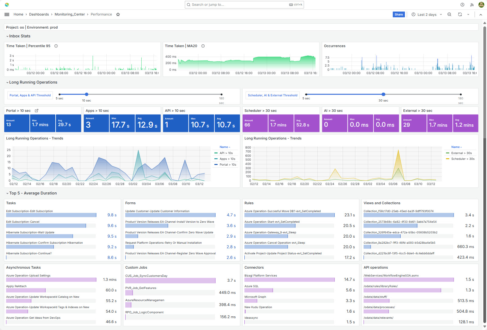 MonitoringCenter7