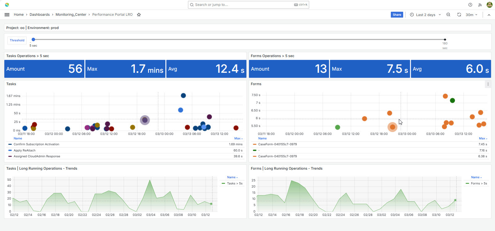 MonitoringCenter8