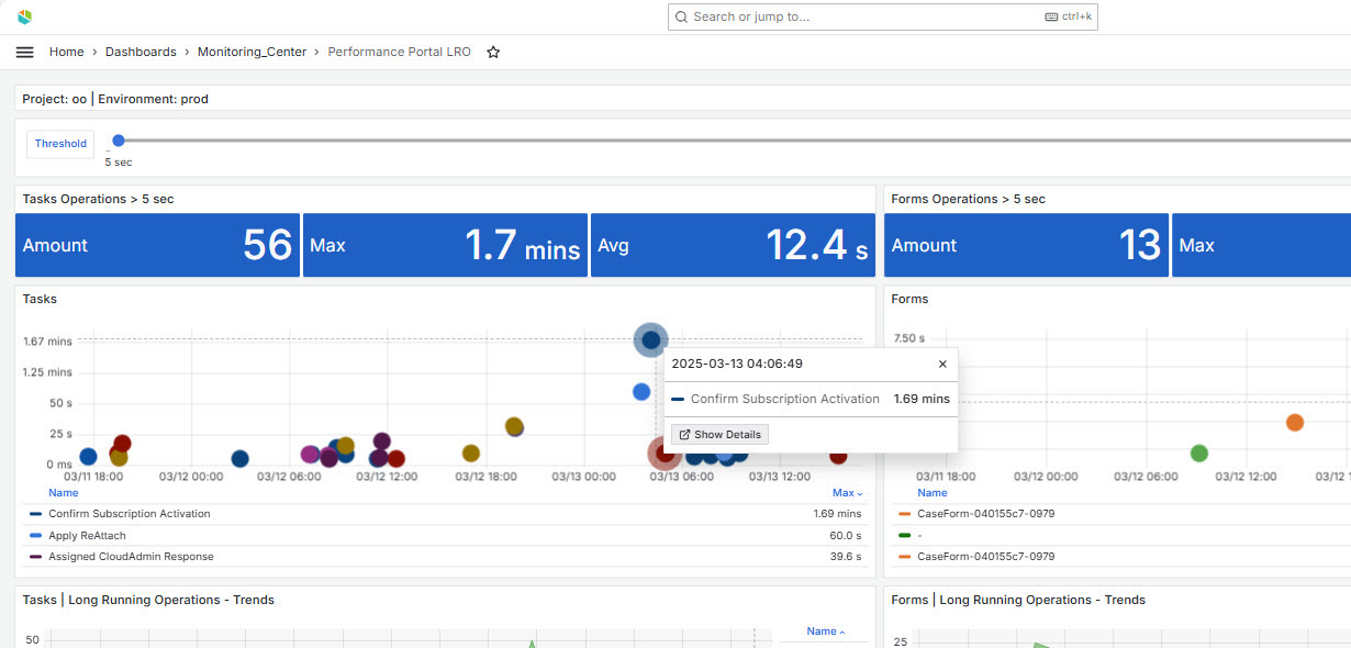 MonitoringCenter9