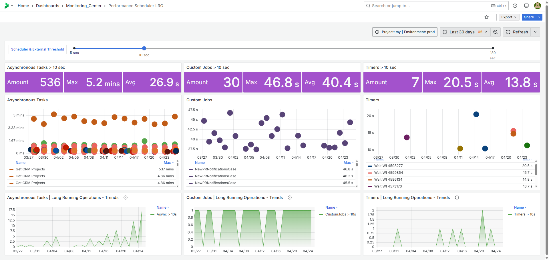 MonitoringCenter9