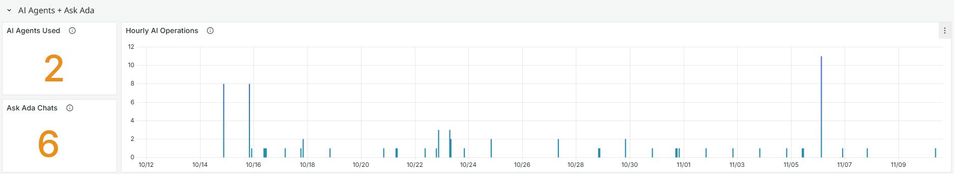 MonitoringCenter_0028