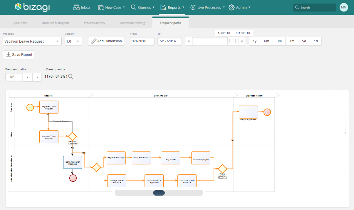 NewAnalytics4