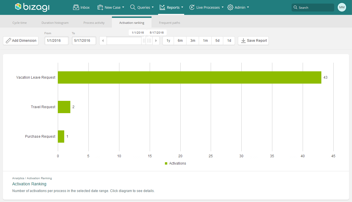 NewAnalytics5