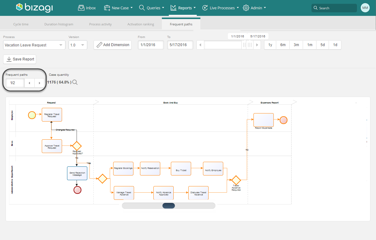 NewAnalytics7