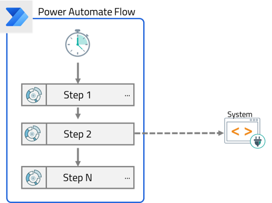 PowerAutomate_01