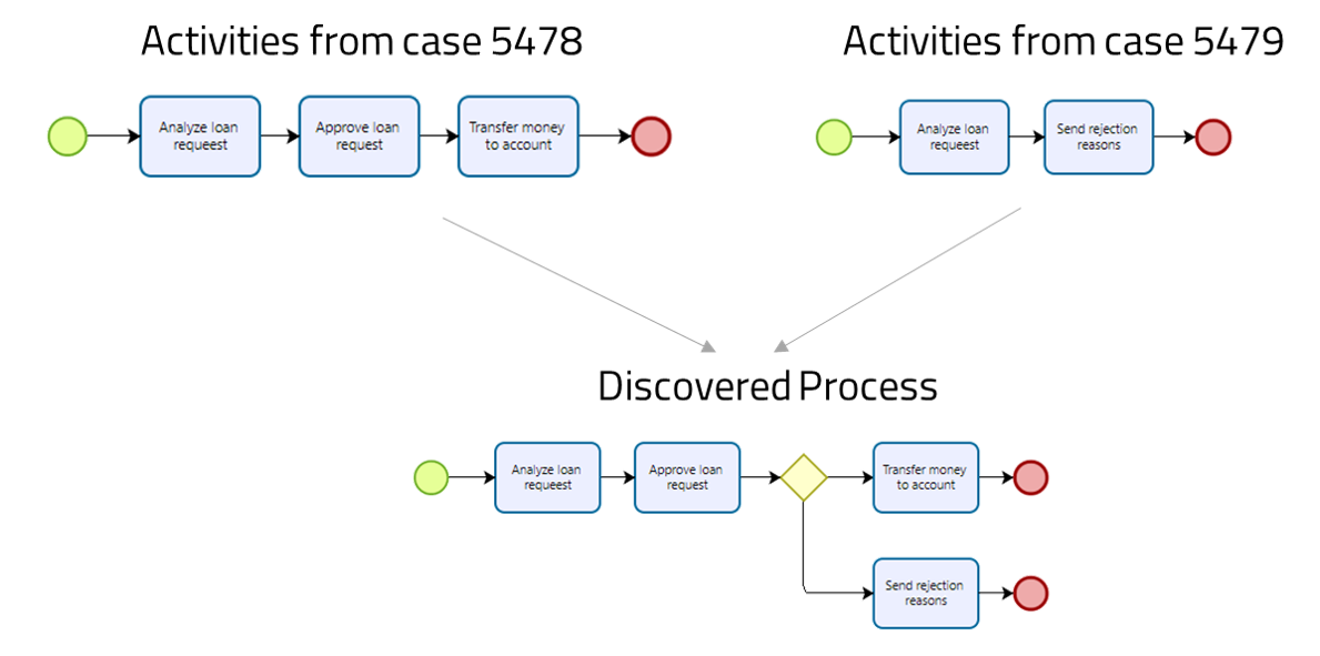 ProcessMining_02