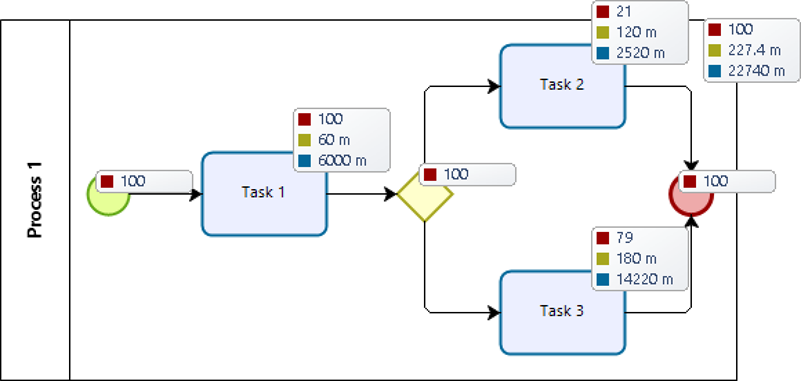 ProcessValidation63