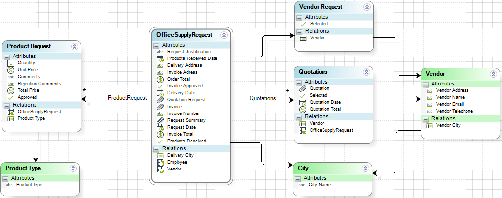 ProductRequestDataModel