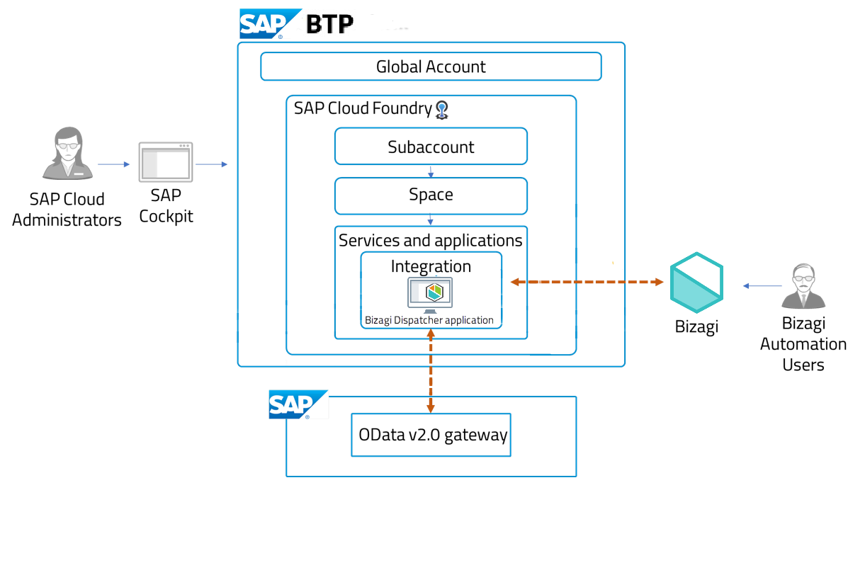 SAPCloud_2