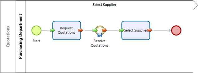 subprocessmodel