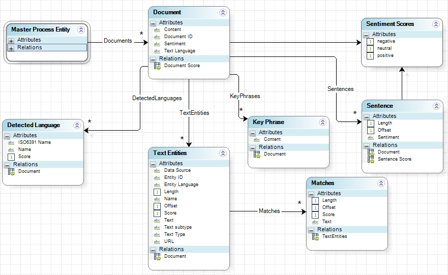 TextAnalytics01