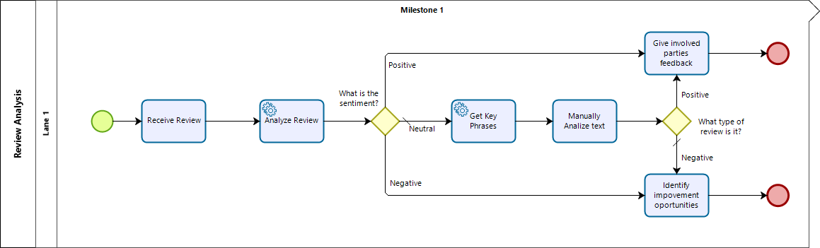 TextAnalytics02