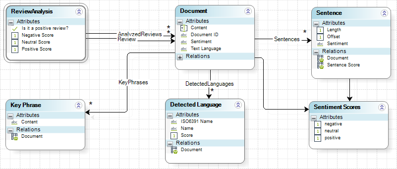 TextAnalytics02b