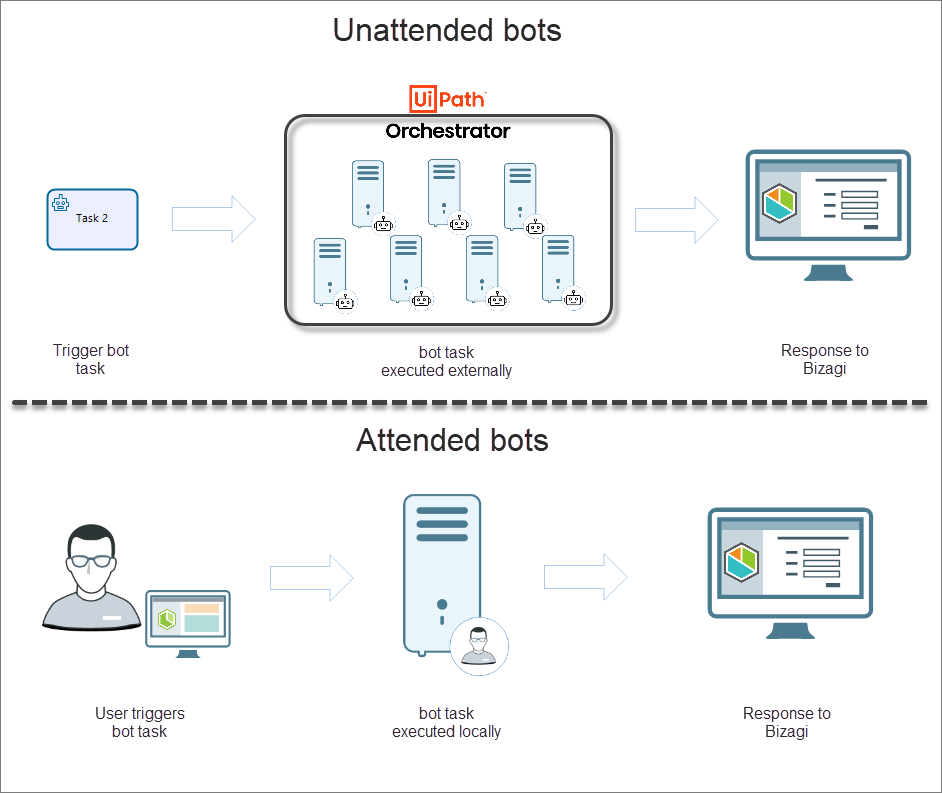 UIPath-bot47