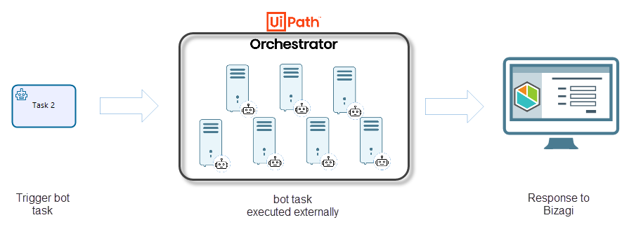 UIPath-bot48