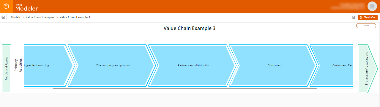 ValueChain16