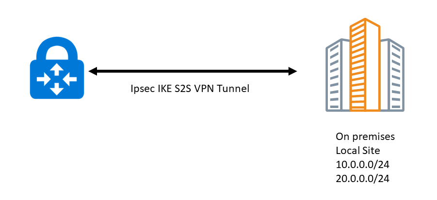 VPN_tunnel