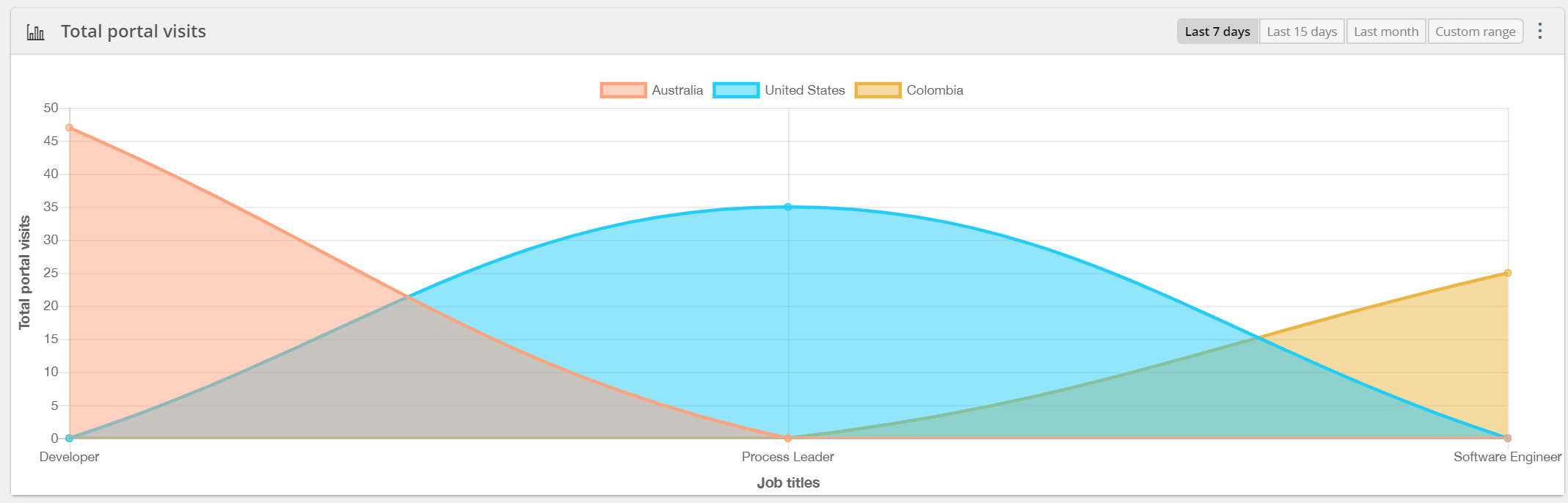 Web_Service_Analytics22