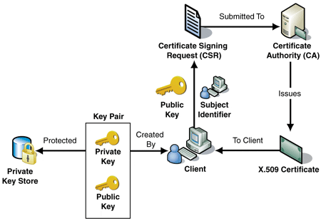 x509_overview