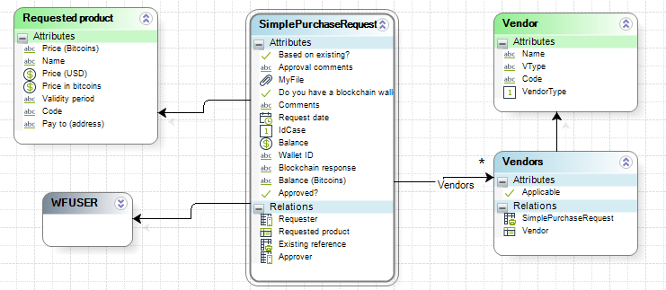 xmlhelper_02datamodel